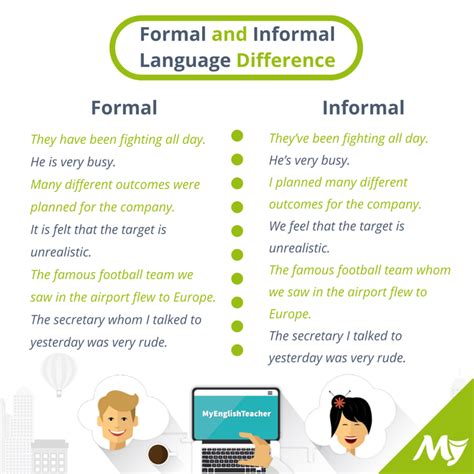 Download Formal And Informal C Entre Language 