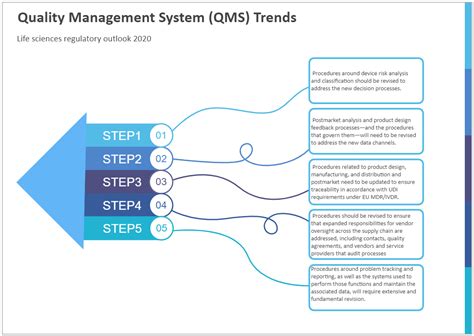 formalized system