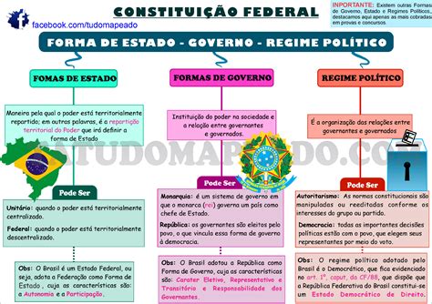 Formas De Estado