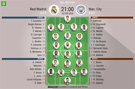 FORMASI MADRID VS CITY：Crystal Palace vs. Man City lineups, starting 11, confirmed team