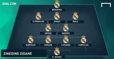 FORMASI REAL MADRID 2016：Real Madrid Formation 2024-2025