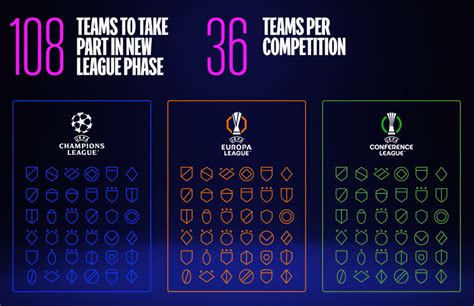 FORMAT CHAMPIONS LEAGUE：How does the UEFA Champions League work? 360 Overview