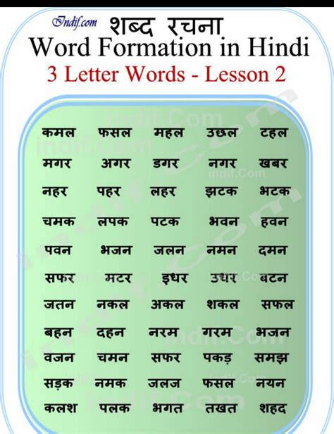 Formation In Hindi