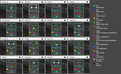 Full Download Formation Guide Fifa 13 
