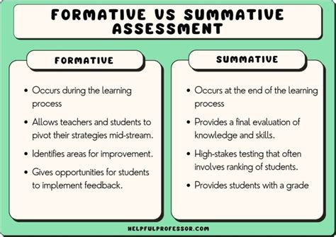 Formative Writing Assessment An Efl Teacheru0027s Beliefs And Writing Resources For Students - Writing Resources For Students