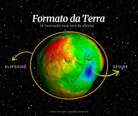 Formato Da Terra