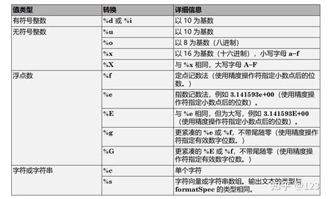 Formatspec Matlab