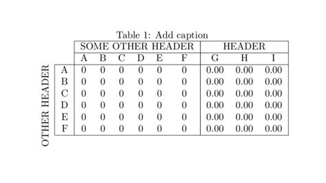 formatting Formating latex table TeX LaTeX Stack Exchange