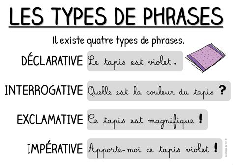 Forme Et Type De Phrase