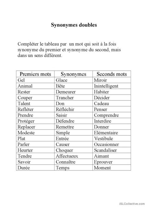 Forme Synonym