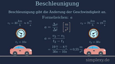 Formel Für Geschwindigkeit