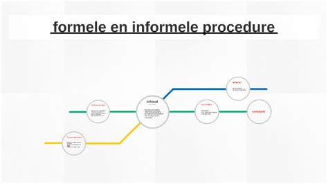 formele procedure