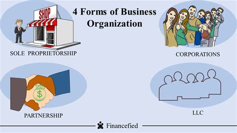 Forms Of Business Organizations An Analysis Of Key Worksheet Business Organizations Answers - Worksheet Business Organizations Answers