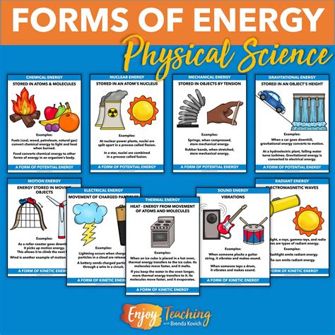 Forms Of Energy Activities For Kids And Free Energy Science For Kids - Energy Science For Kids
