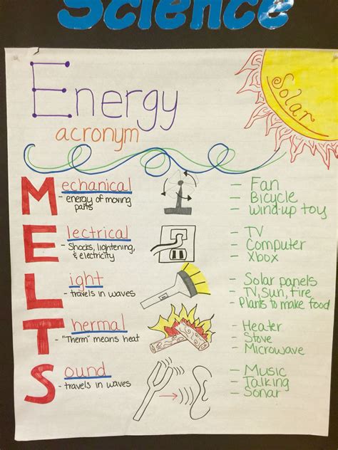 Forms Of Energy Anchor Chart Teach Junkie 5th Grade Types Of Energy - 5th Grade Types Of Energy