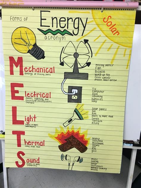 Forms Of Energy Understand Practice Khan Academy 5th Grade Types Of Energy - 5th Grade Types Of Energy