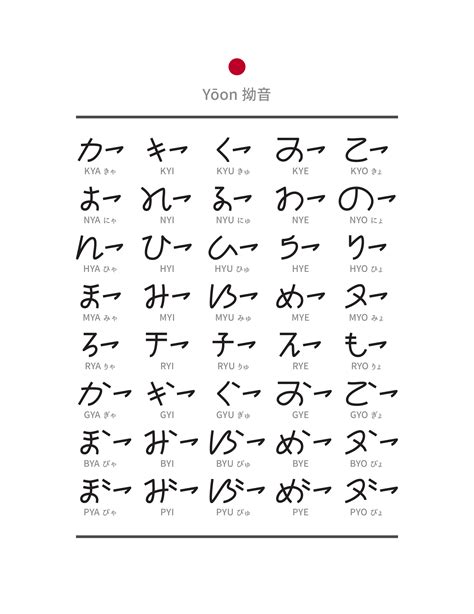  Forms Of Japanese Writing - Forms Of Japanese Writing