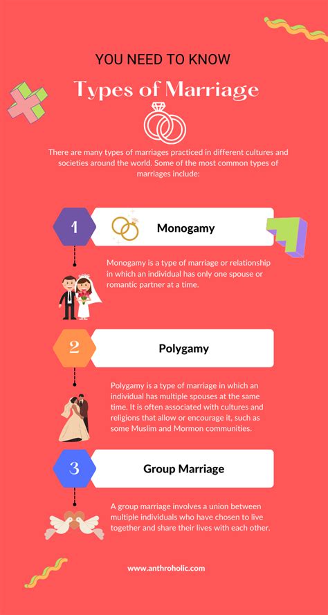Forms Of Marriage