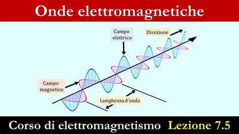 Formula Campo Elettromagnetico