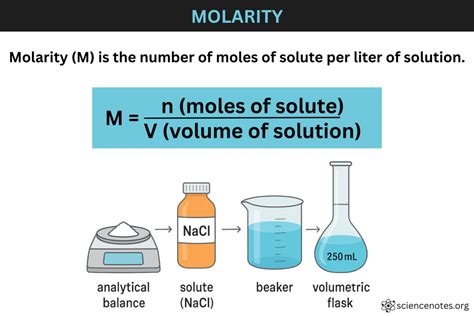 Formula Concentração Molar