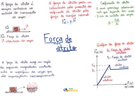 Formula Da Força De Atrito