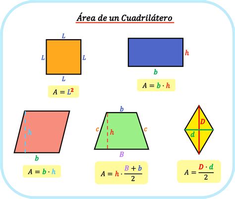 Formula De Area