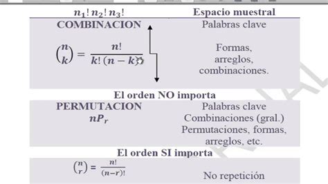 Formula De Combinaciones