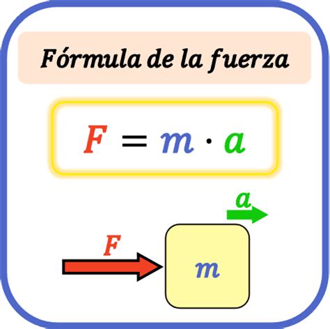Formula De La Fuerza