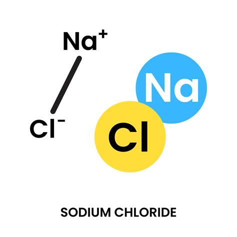 Formula De La Sal