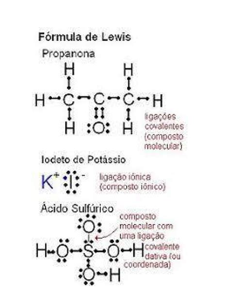 Formula De Lewis