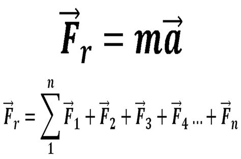 Formula De Newton