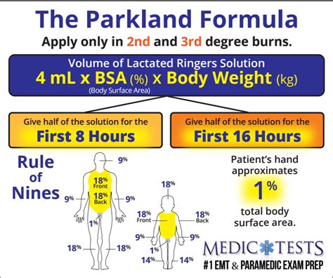 Formula De Parkland