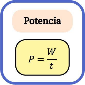 Formula De Potencia