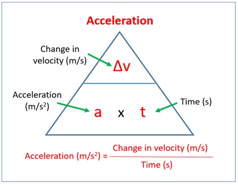 Formula For Acceleration 8th Grade   Calculating Speed And Acceleration 8211 Mrascience Com - Formula For Acceleration 8th Grade