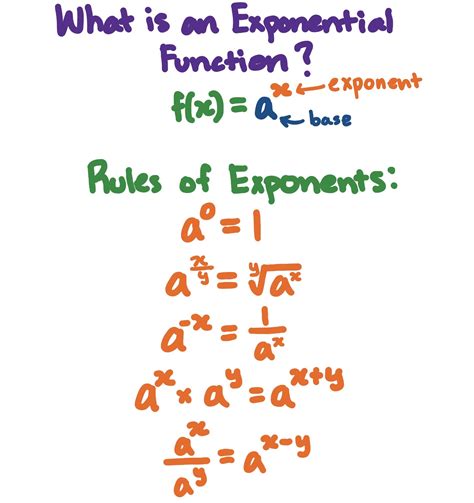 Formula For Exponential Function