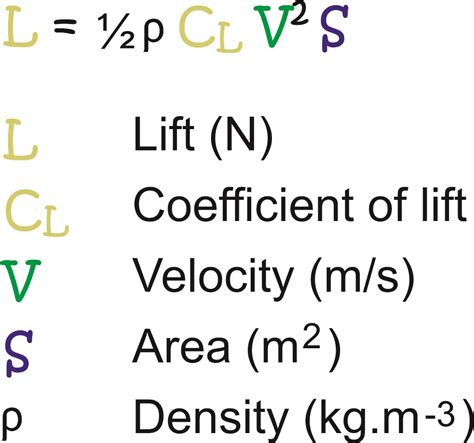 Formula For Lift