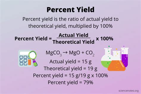 Formula For Percent Yield In Chemistry