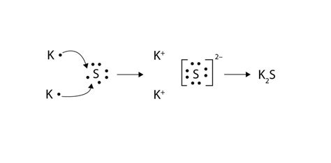 Formula For Potassium Sulfide