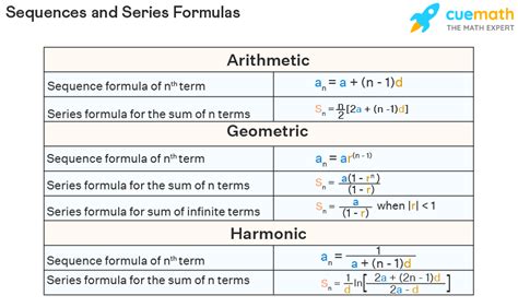 Formula For Sequences And Series