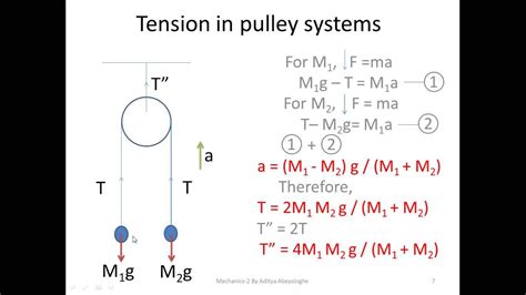 formula for tension in string