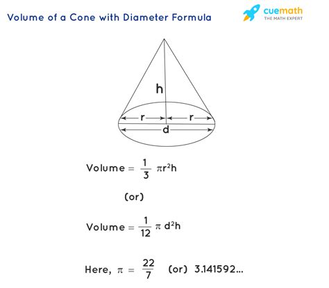 Formula Of A Cone For Volume