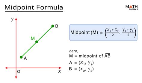 Formula Of A Midpoint