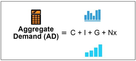 Formula Of Aggregate Demand
