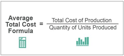 Formula Of Average Total Cost