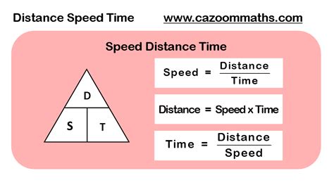 Formula Of Time Speed And Distance
