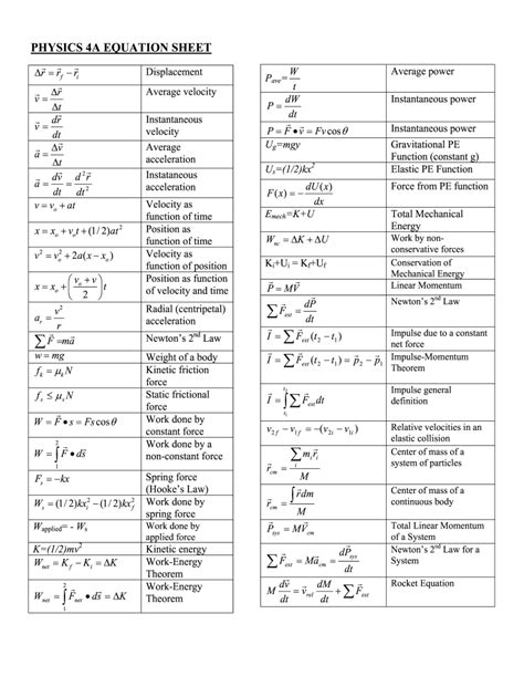 Formula Physics Sheet
