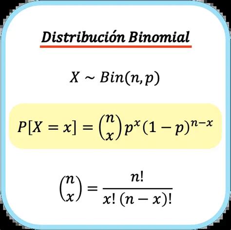 Formula Probabilidad Binomial