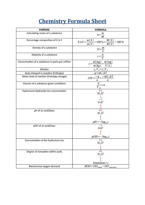 Formula Sheet For Chemistry