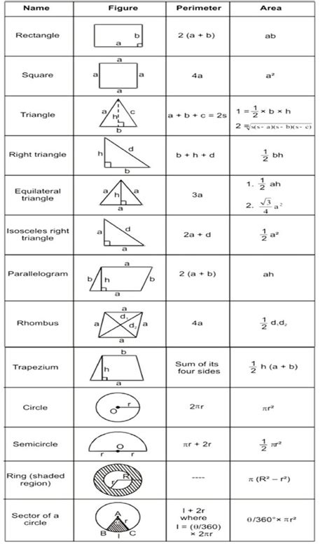 Formula Sheet For Mensuration