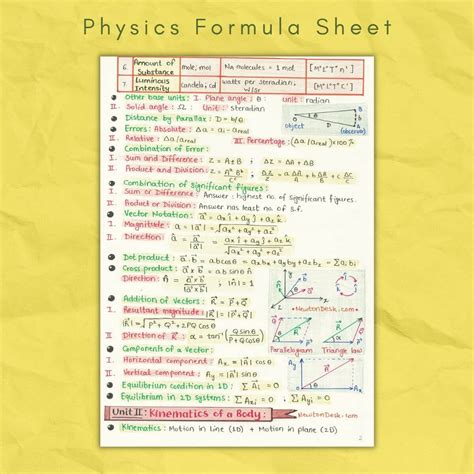 Formula Sheet For Physics Class 12
